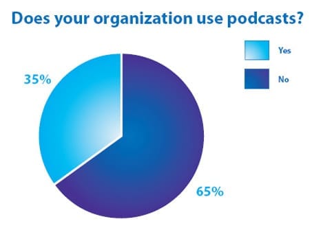 Edelman - podcasting