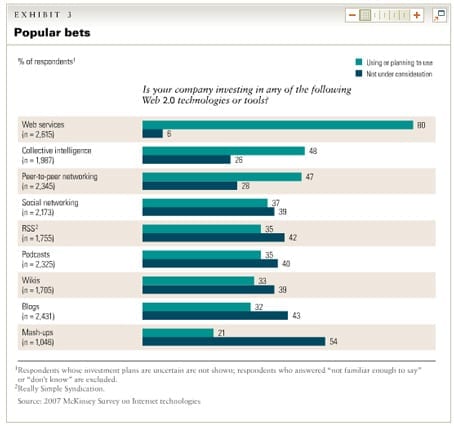 McKinsey