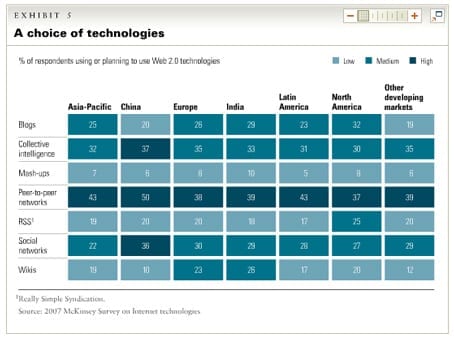 McKinsey