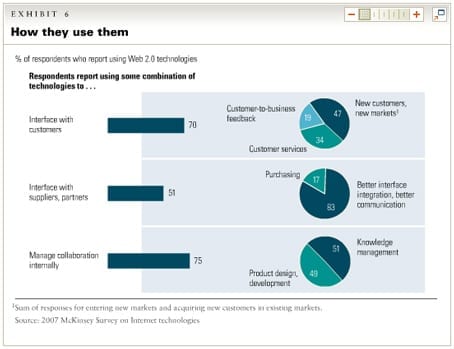 McKinsey