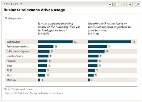 McKinsey