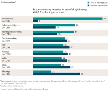 McKinsey investments