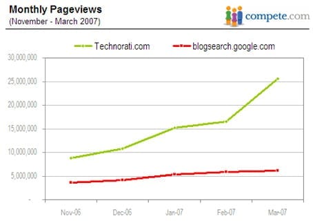 Pageviews