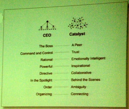 CEO vs Catalyst