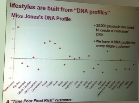 DNA Tesco