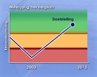lange-en-korte-termijn-200p.jpg