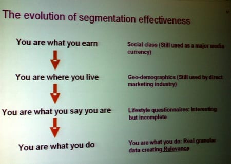 evolutie van segmenatie effectiviteit