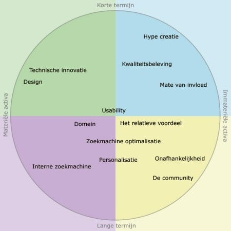 web-waardecirkel-450p.jpg