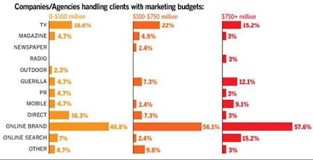 marketingbudgets