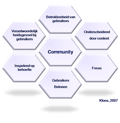 CommunityFramework_M.Kloos_2007.jpg
