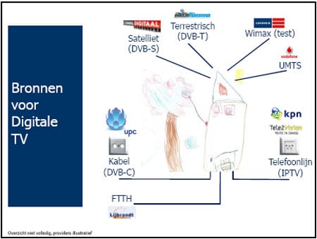 bronnen digitale TV