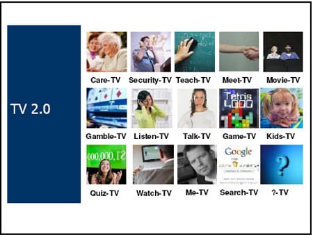 TV 2.0