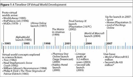 ontstaan-van-virtuele-werelden-450p.jpg