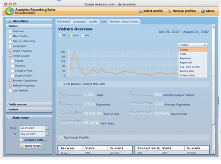 Analytics Reporting Suite
