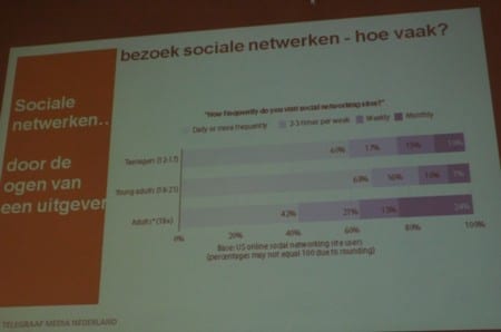 bezoek sociale netwerken