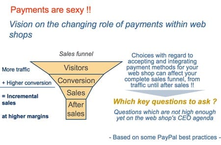 PayPal sales funnel