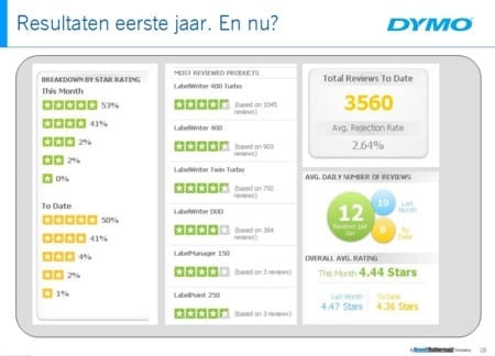 resultaten-1e-jaar.jpg