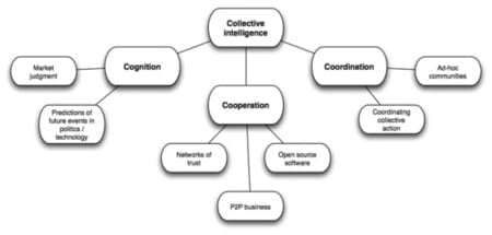 schema