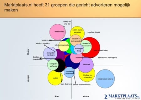 31-groepen.jpg