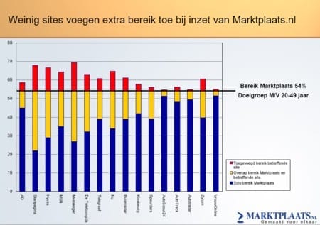 additioneel-bereik.jpg