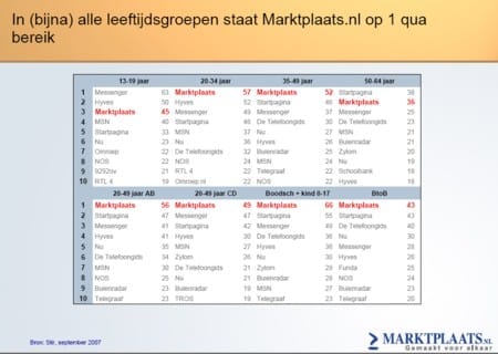 bereik-marktplaats.jpg
