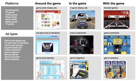 game matrix