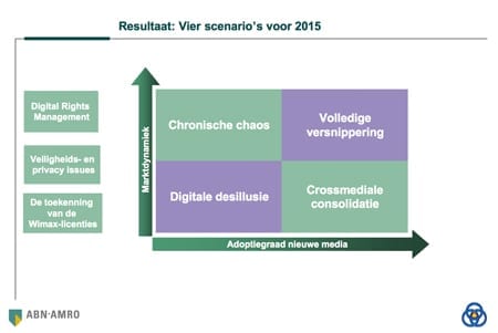 cross media scenario’s