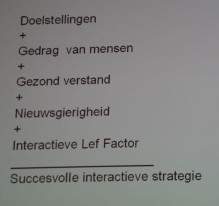 succesvolle interactieve strategie