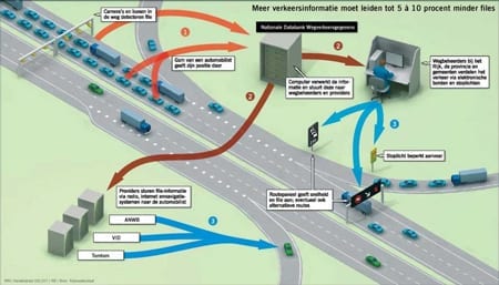 verkeersinformatiedienst
