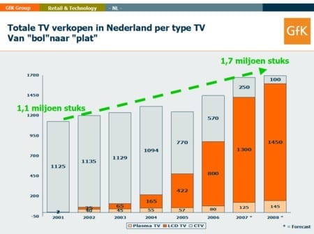 verkoop-plat.jpg