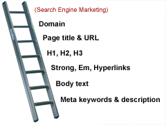 SEO ladder