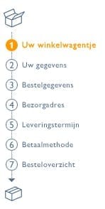 bestelproces.jpg