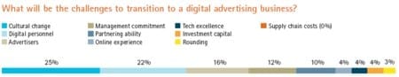 Accenture onderzoek