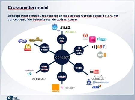 crossmedia-model.jpg