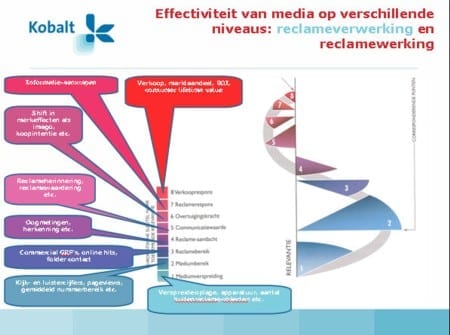 effectiviteit-media.jpg