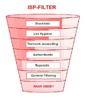 isp-filter.jpg