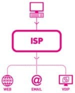 isp.jpg