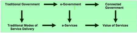 Public Service Delivery