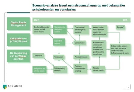 scenario-analyse.jpg