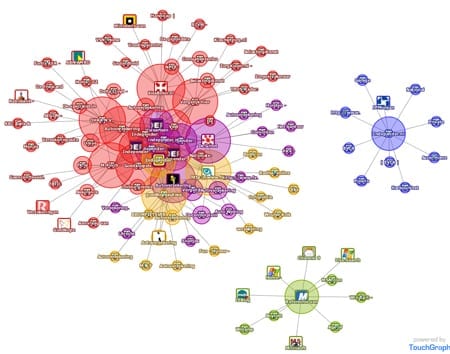 TouchGraph