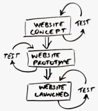 usability testing