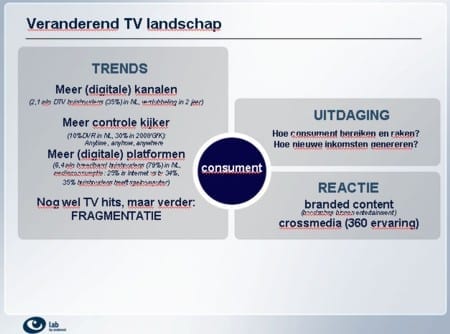 veranderend-tv-landschap.jpg