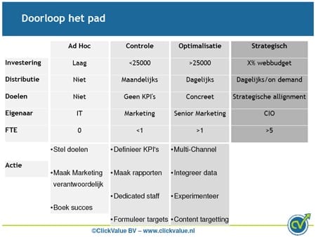 Doorloop het pad