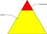 Pareto in online communities