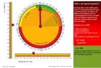 bmi