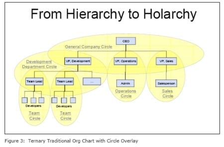 from-hierarchy.jpg