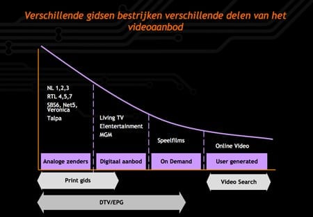 gidsen en aanbod