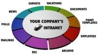 intranet