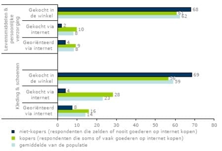 levensmiddelen.jpg
