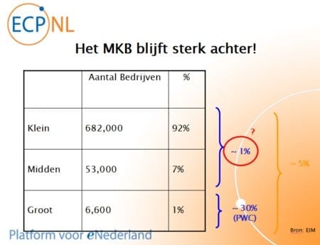 mkb-blijft-achter.jpg